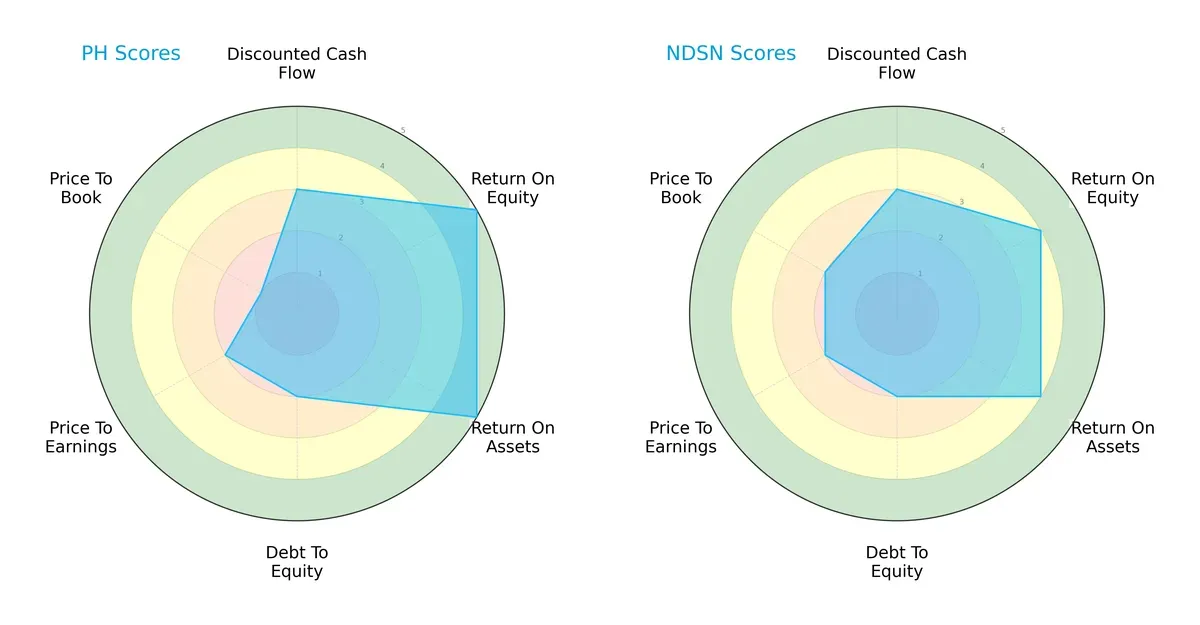 scores comparison