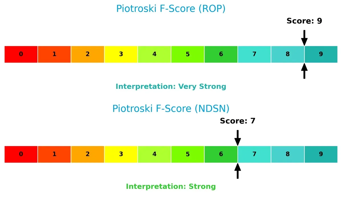 piotroski f score comparison
