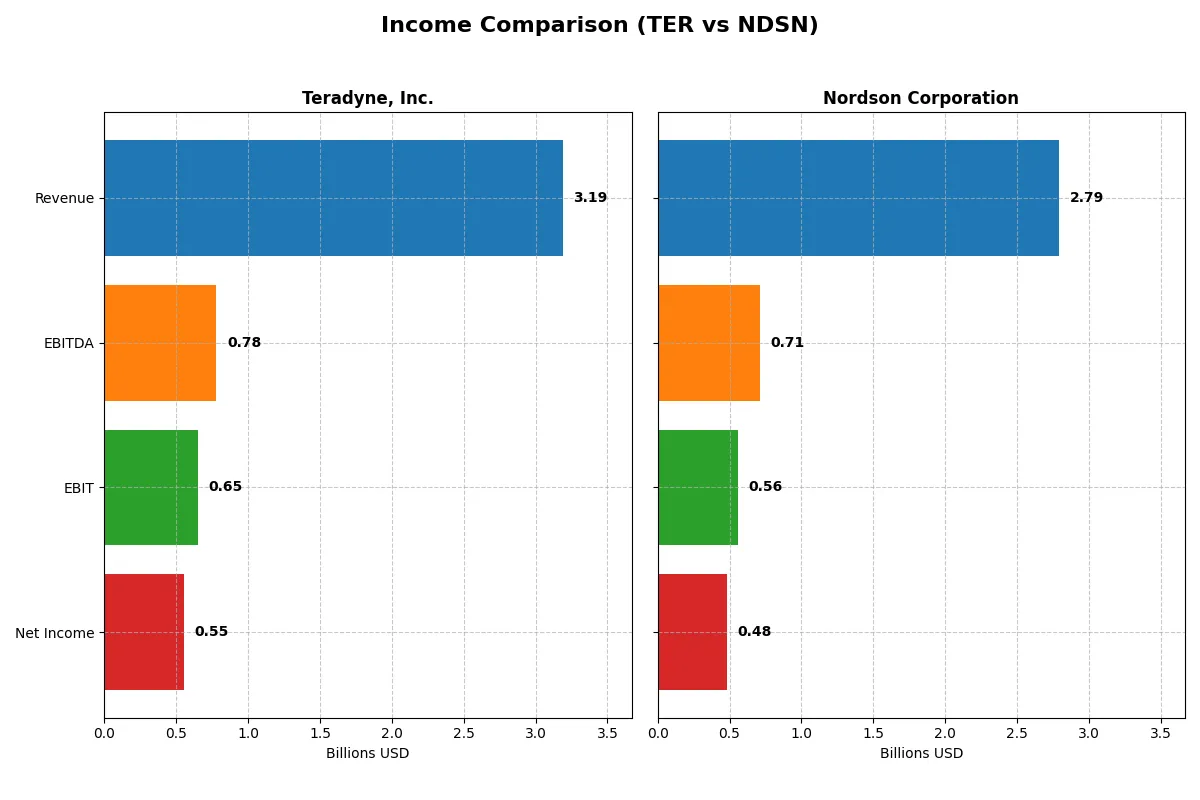 income comparison