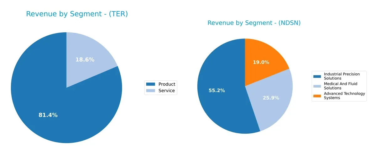 revenue by segment comparison