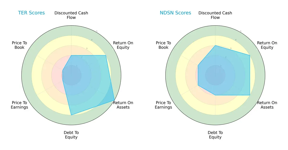 scores comparison