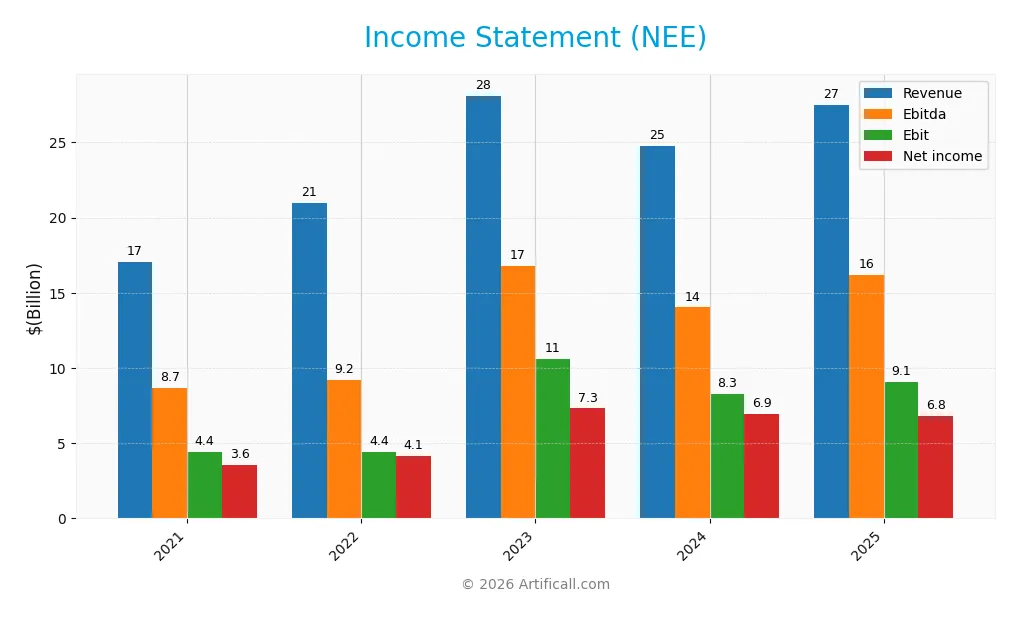 income statement