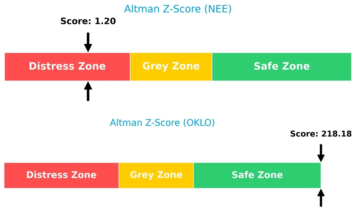 altman z score comparison