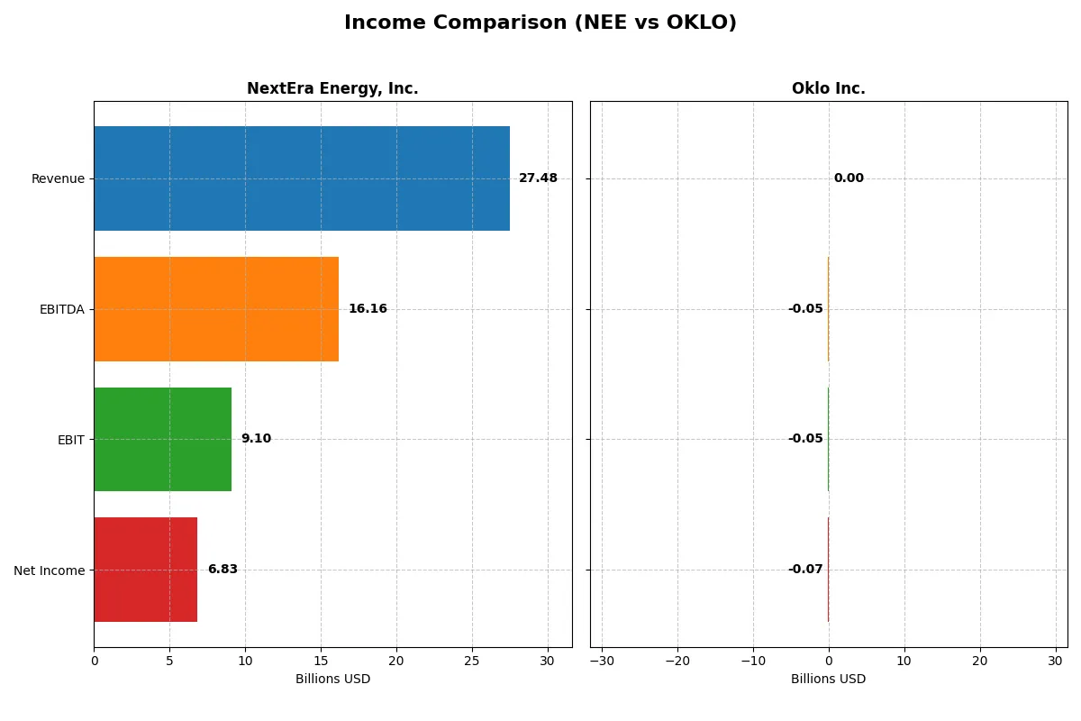 income comparison