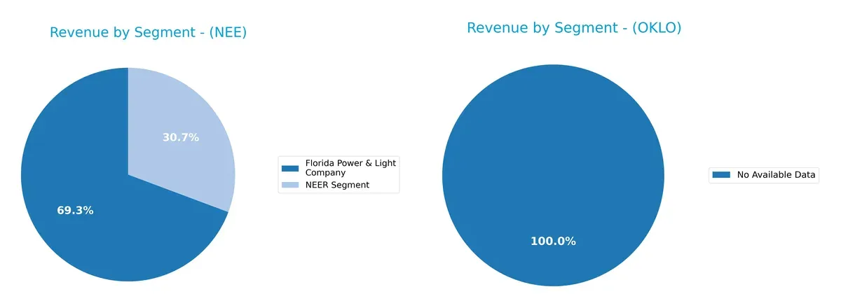 revenue by segment comparison