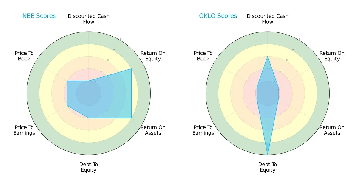 scores comparison