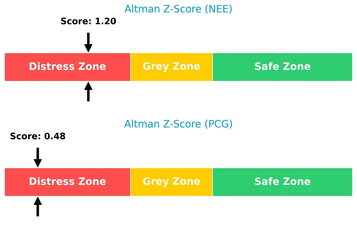 altman z score comparison