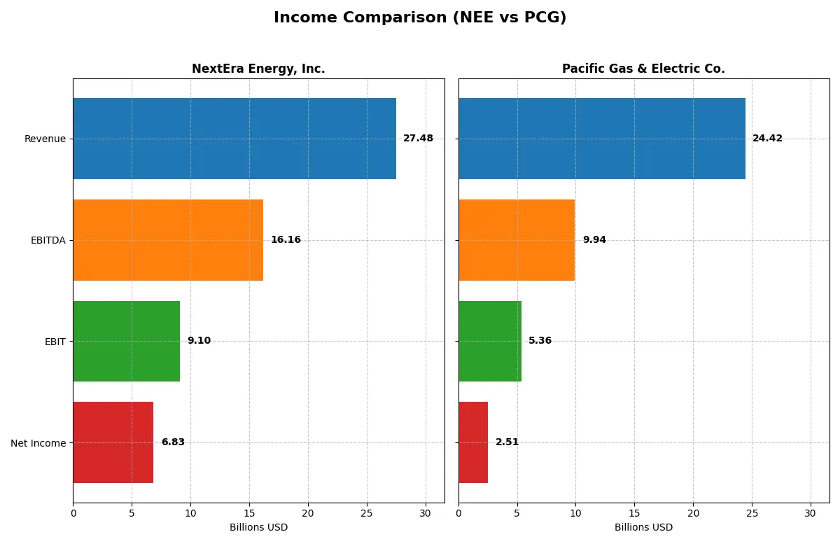 income comparison