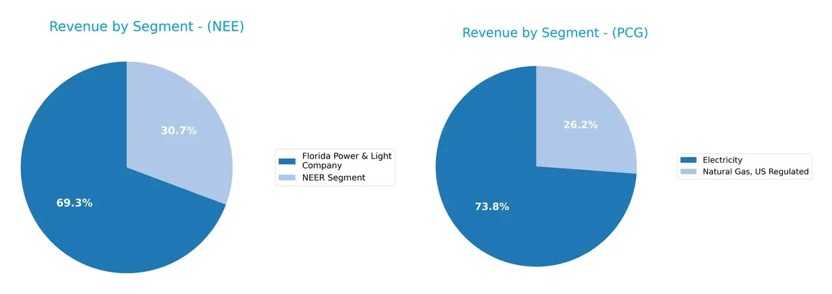 revenue by segment comparison
