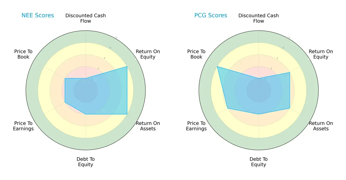 scores comparison