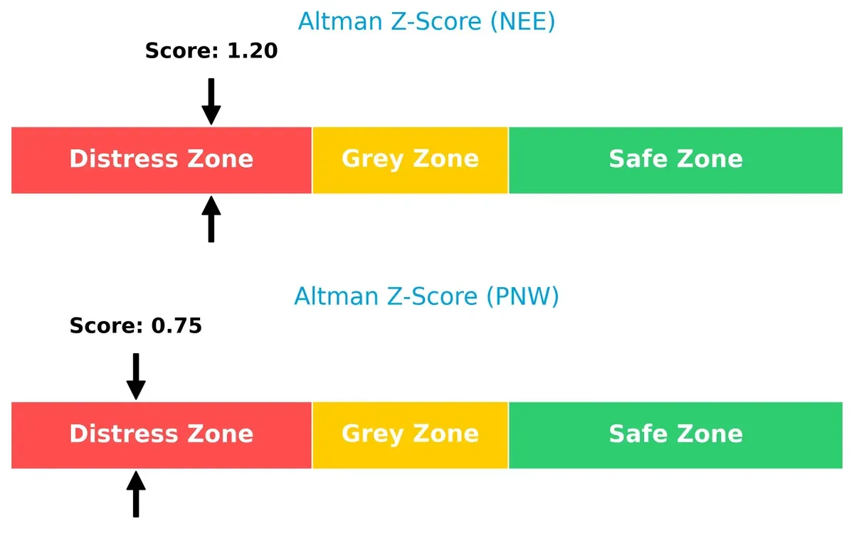 altman z score comparison