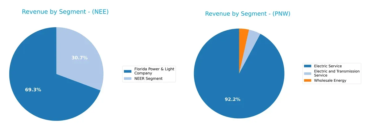 revenue by segment comparison
