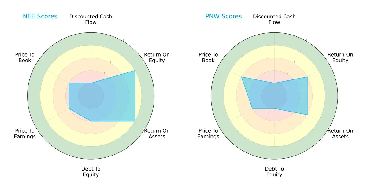 scores comparison