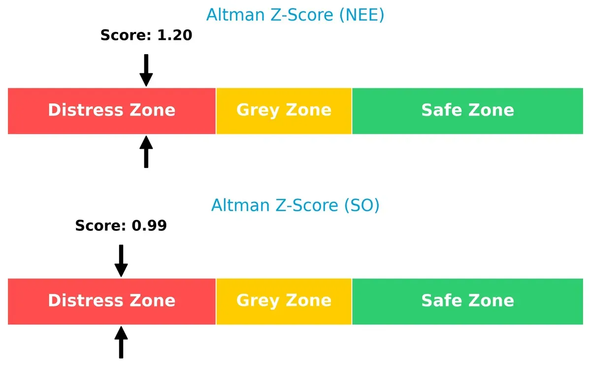 altman z score comparison