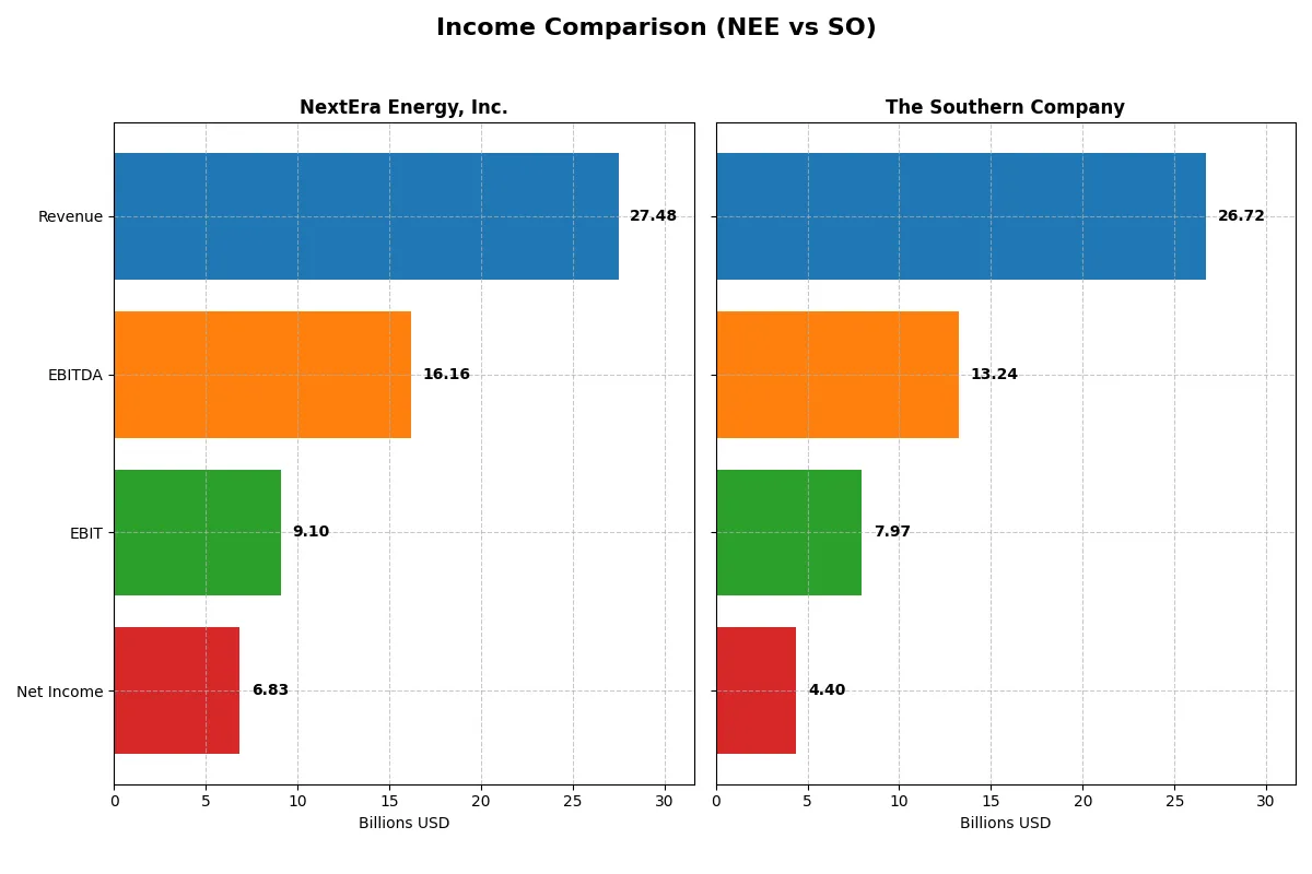 income comparison