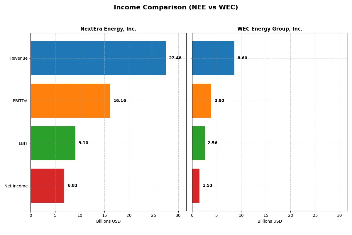 income comparison