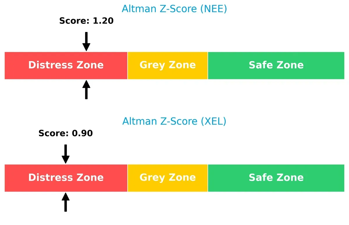 altman z score comparison