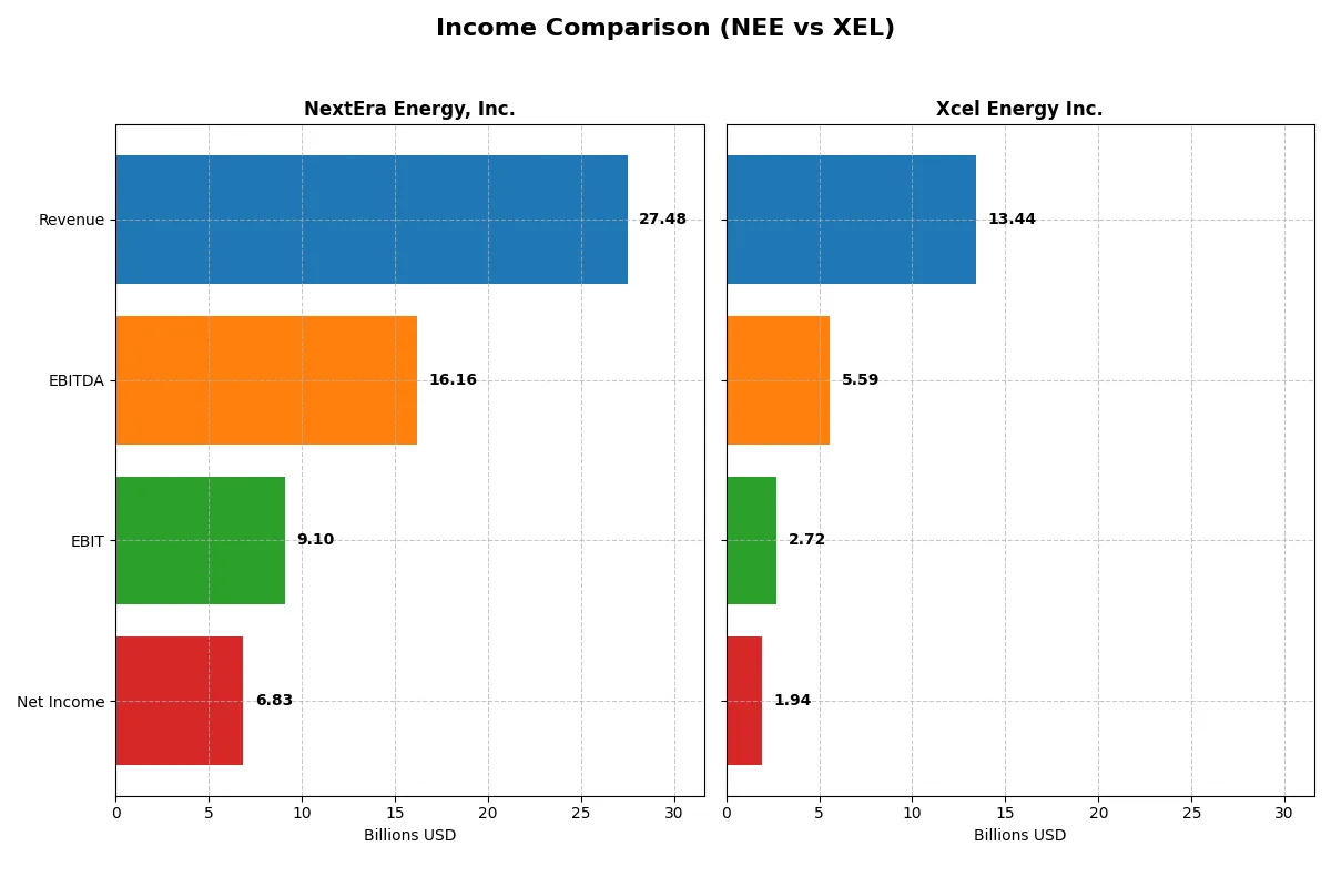 income comparison