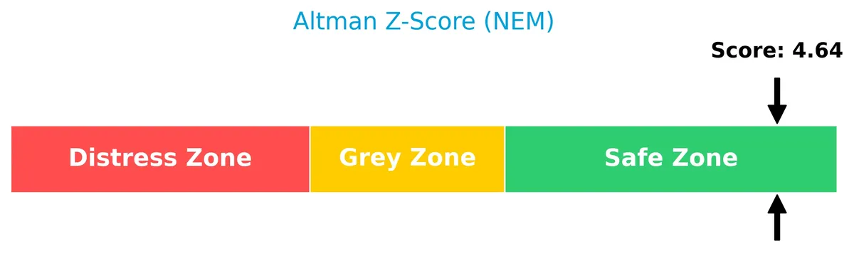 altman z score analysis