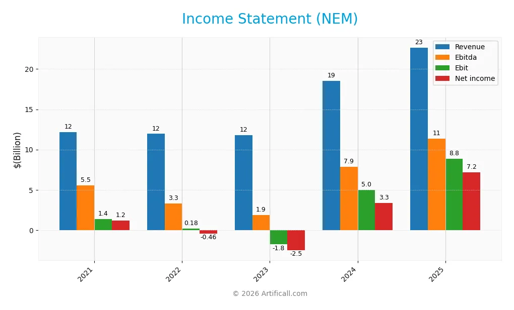 income statement