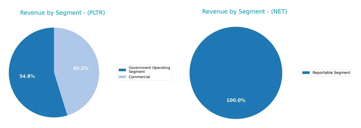 revenue by segment comparison