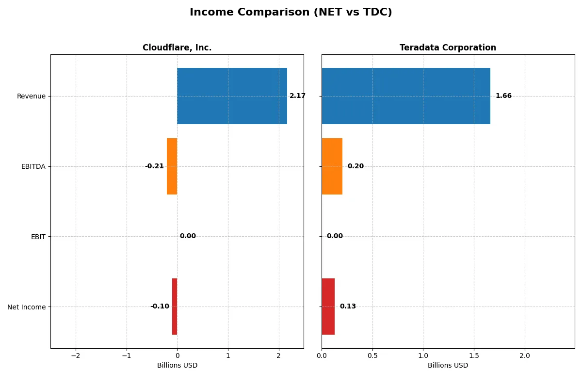 income comparison
