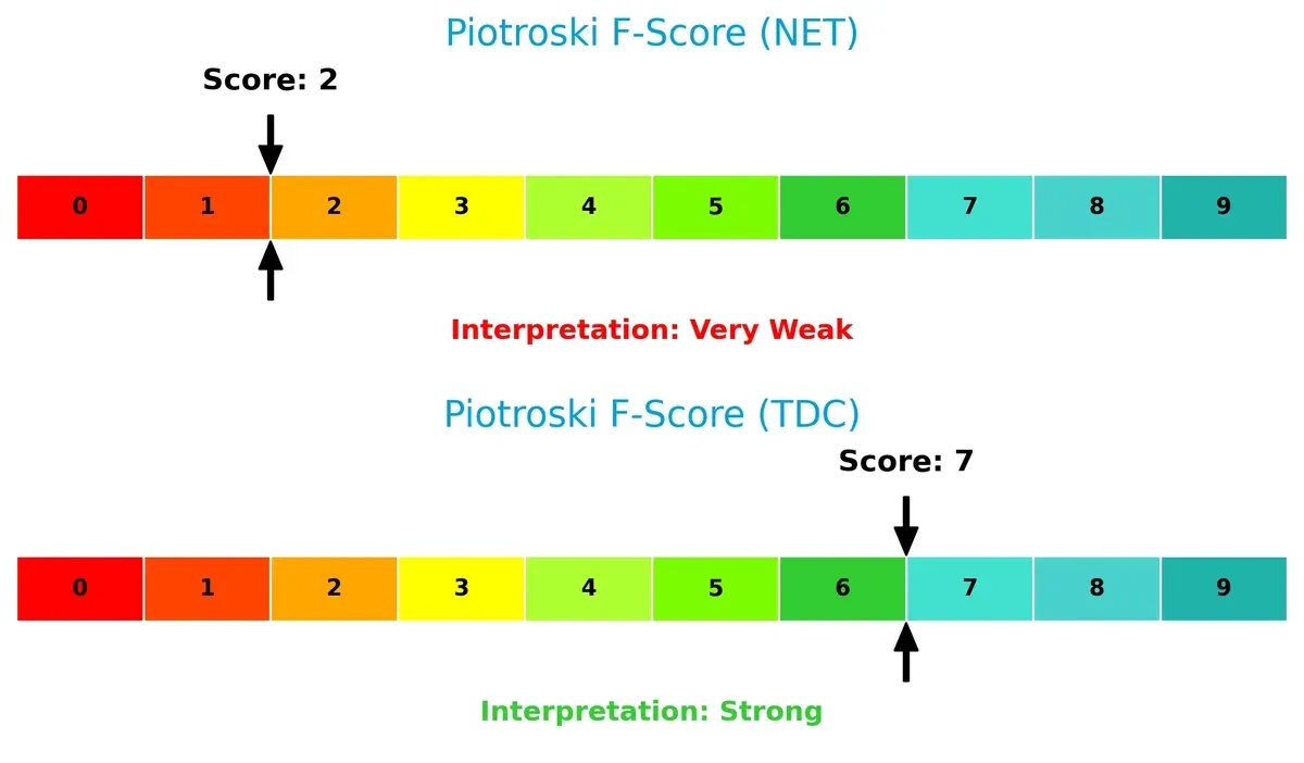 piotroski f score comparison