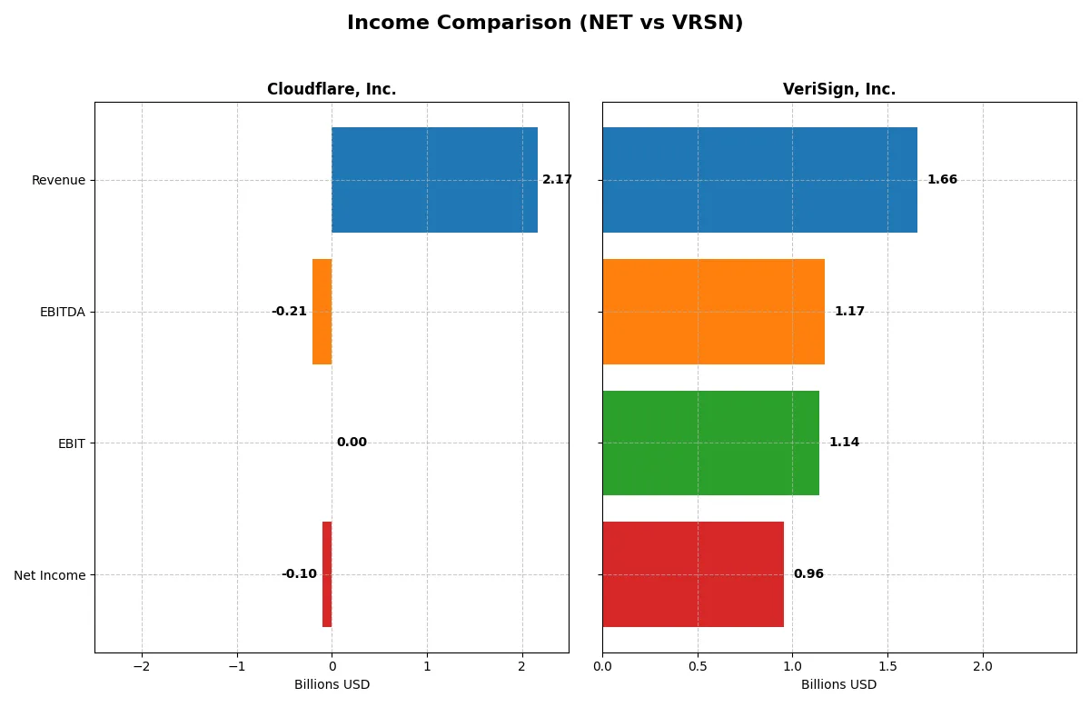 income comparison