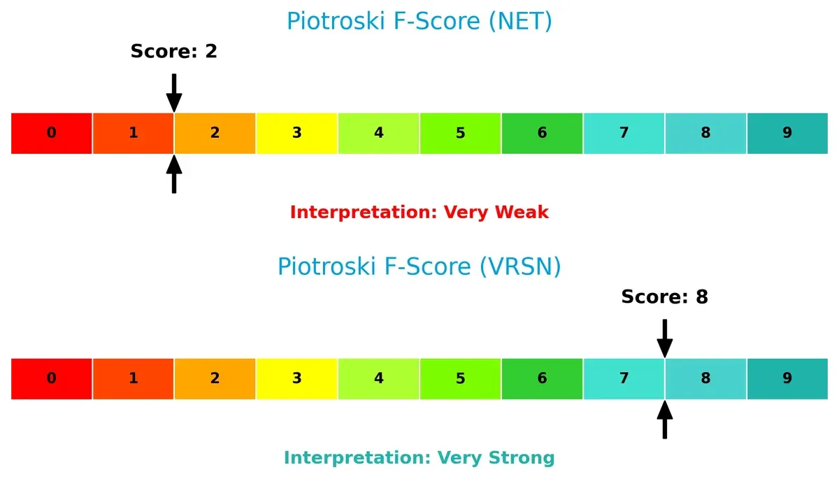 piotroski f score comparison