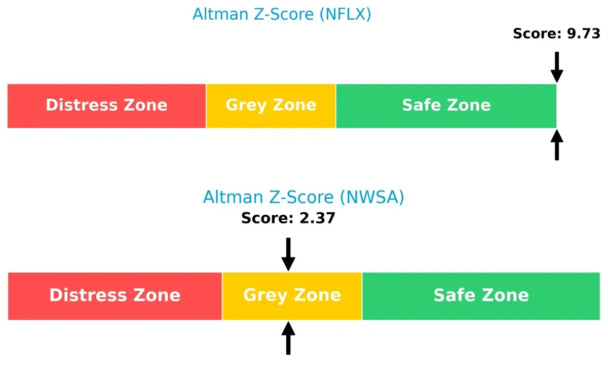 altman z score comparison
