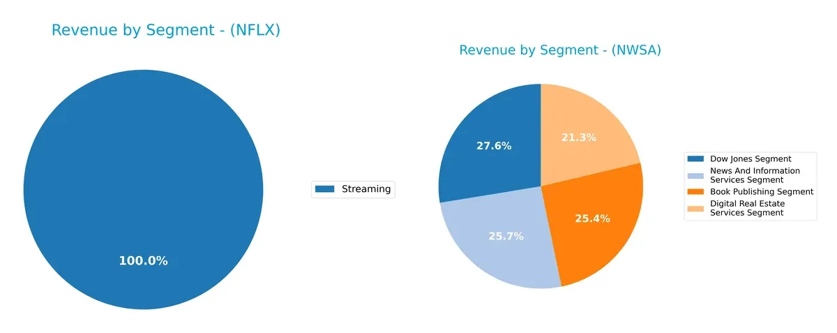 revenue by segment comparison