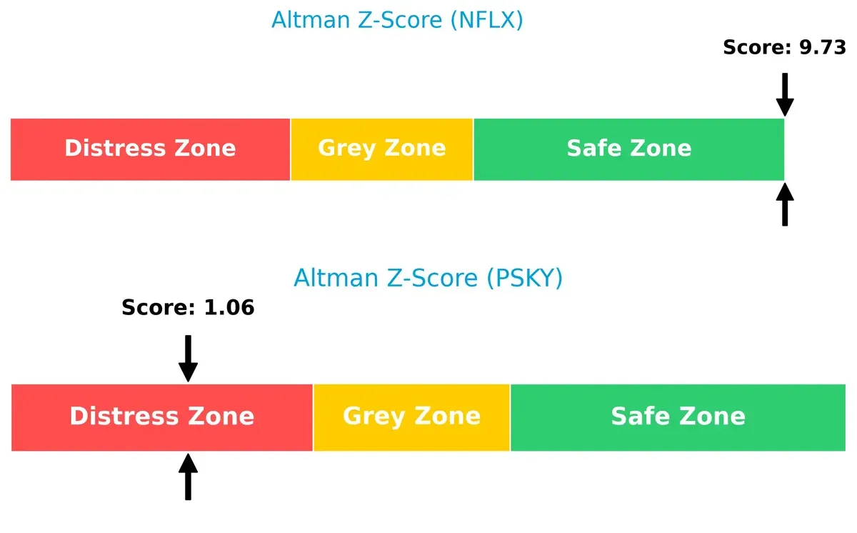 altman z score comparison