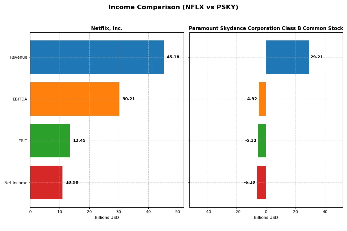 income comparison