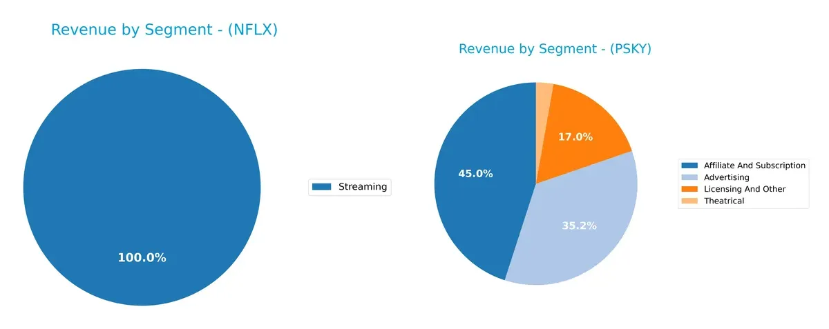 revenue by segment comparison