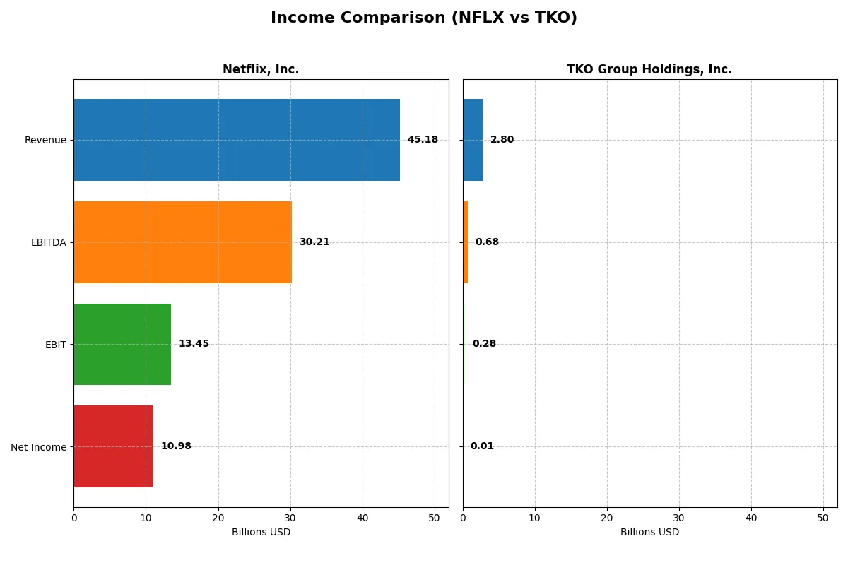 income comparison
