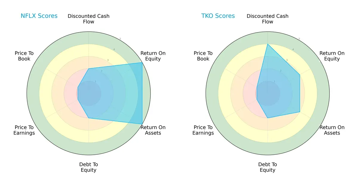 scores comparison