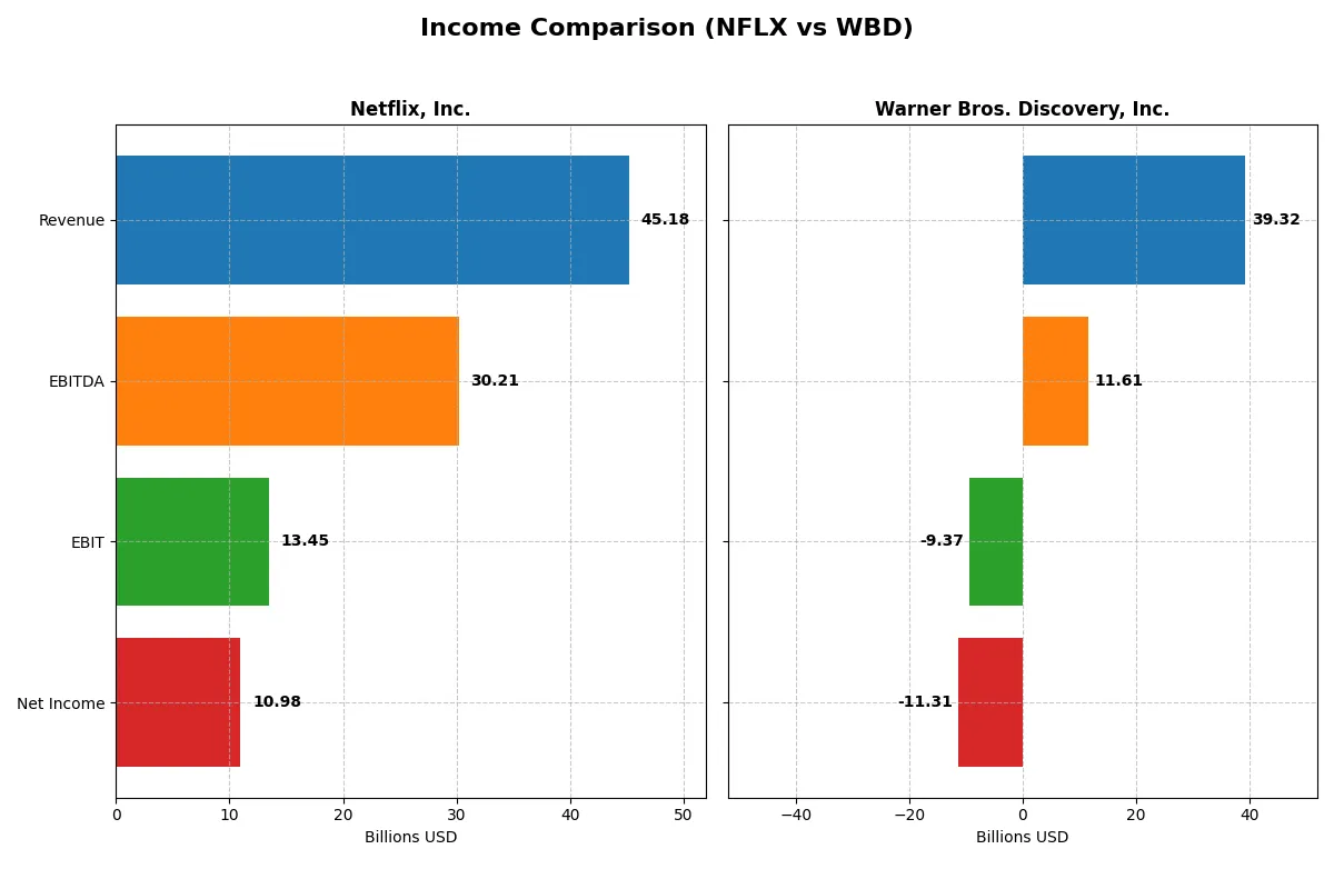 income comparison