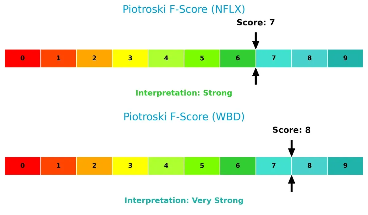 piotroski f score comparison