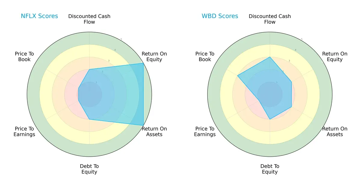 scores comparison