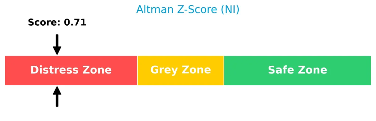 altman z score analysis