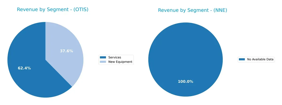 revenue by segment comparison