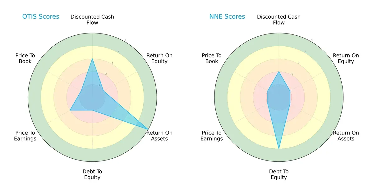 scores comparison