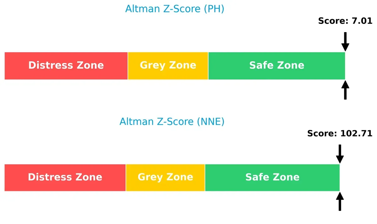 altman z score comparison