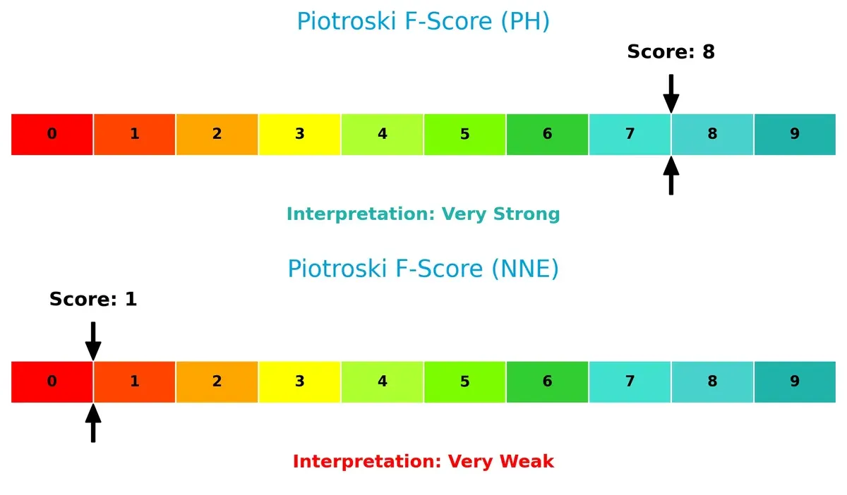 piotroski f score comparison