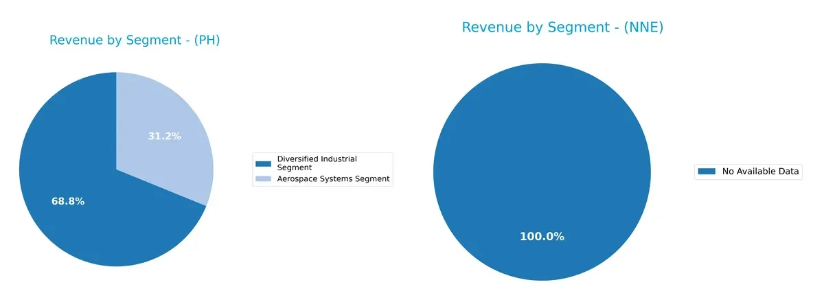revenue by segment comparison