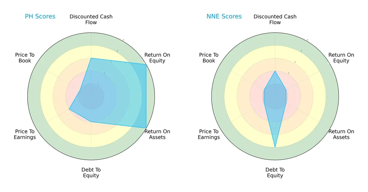 scores comparison