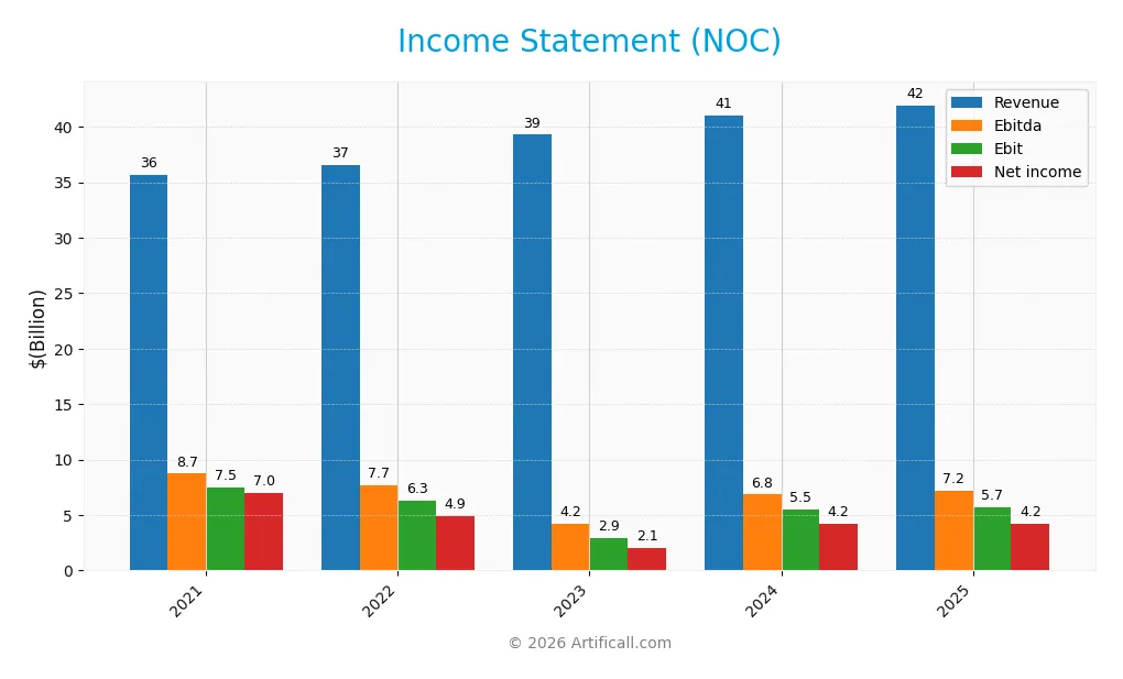 income statement