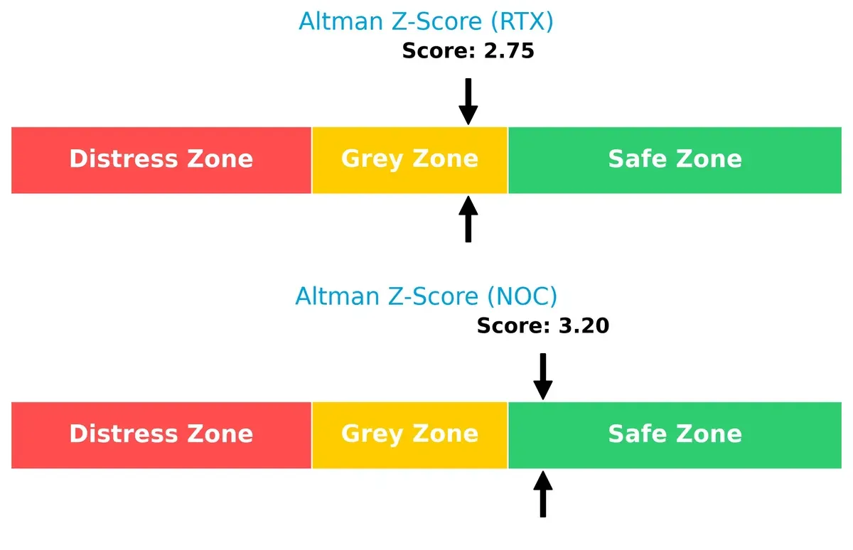 altman z score comparison