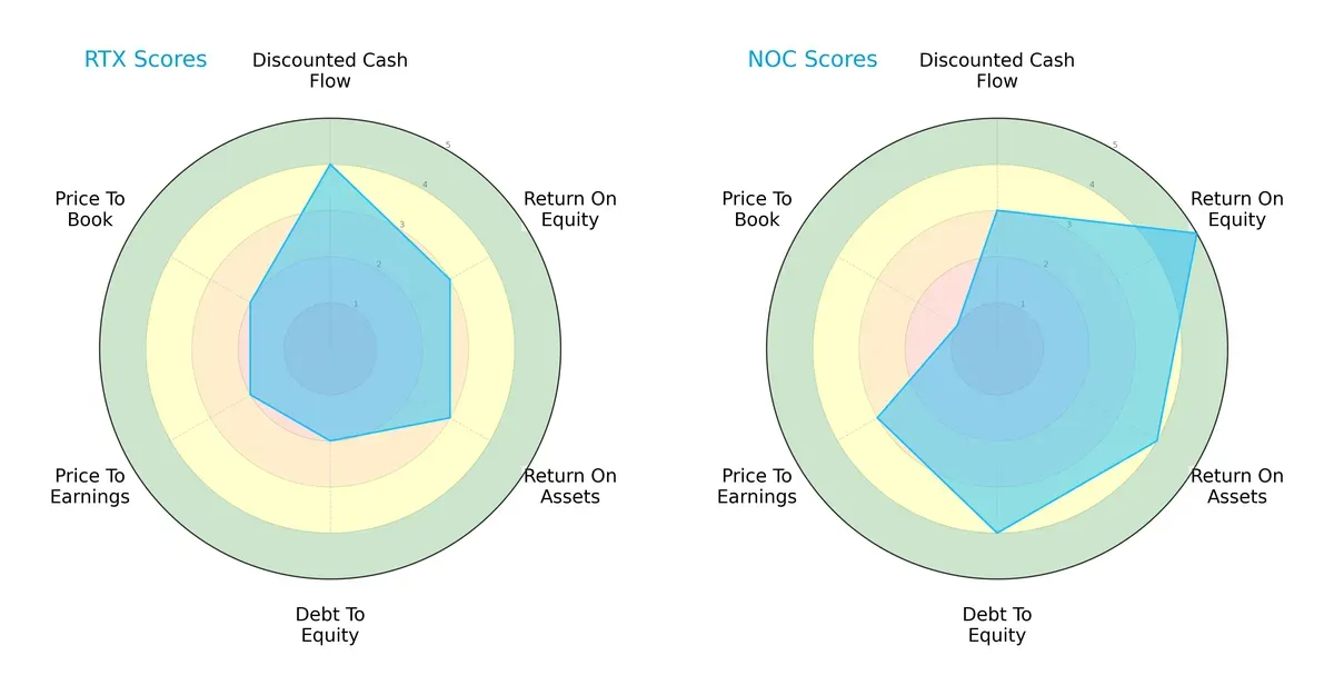 scores comparison
