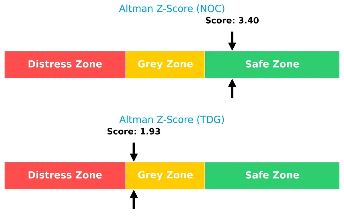 altman z score comparison